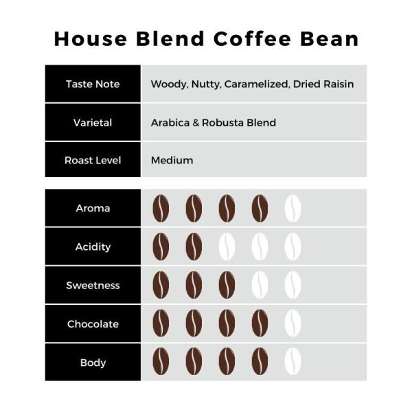 House Blend Coffee Bean Taste Note