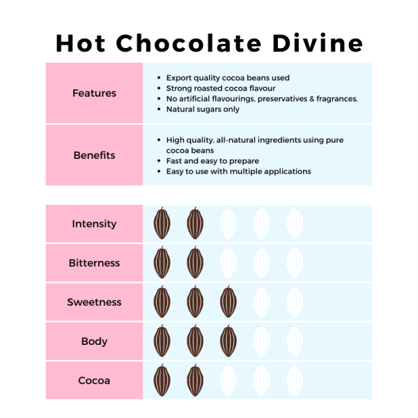 Hot Chocolate Divine Taste Note